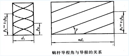 蜗轮厂家