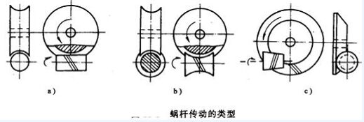 蜗轮厂家蜗轮加工方法介绍